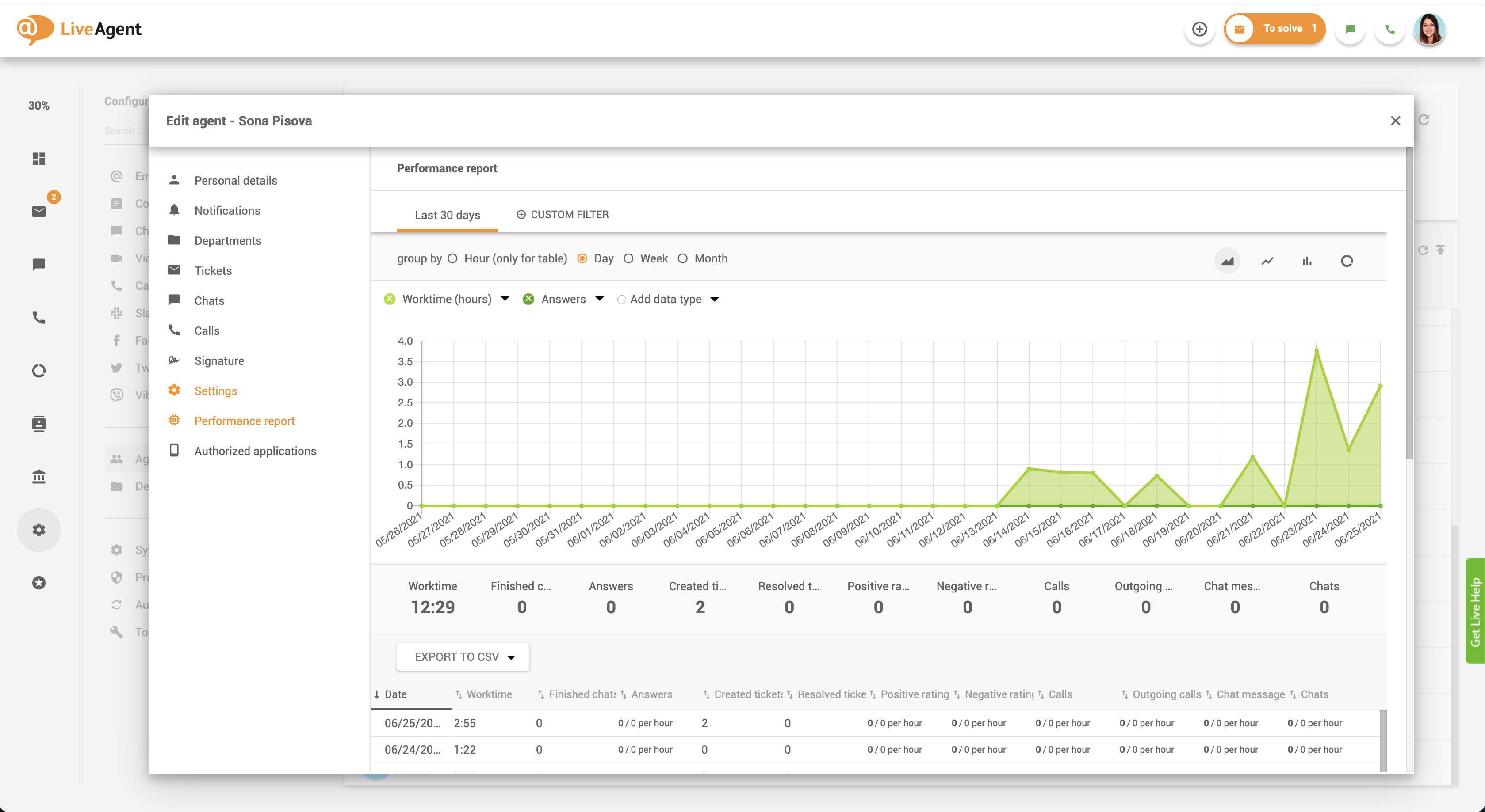 Agent performance tracking in customer experience software
