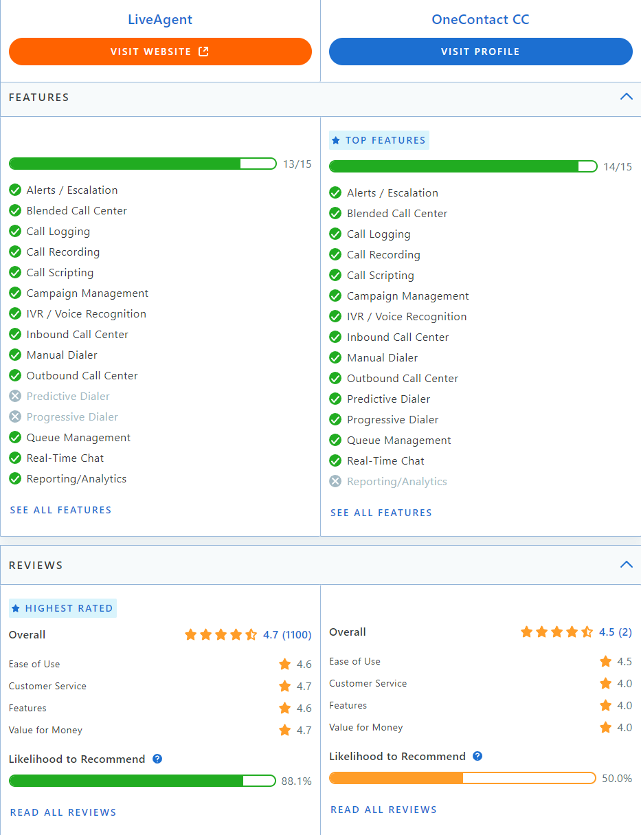 LiveAgent vs Collab sammenligning på Capterra