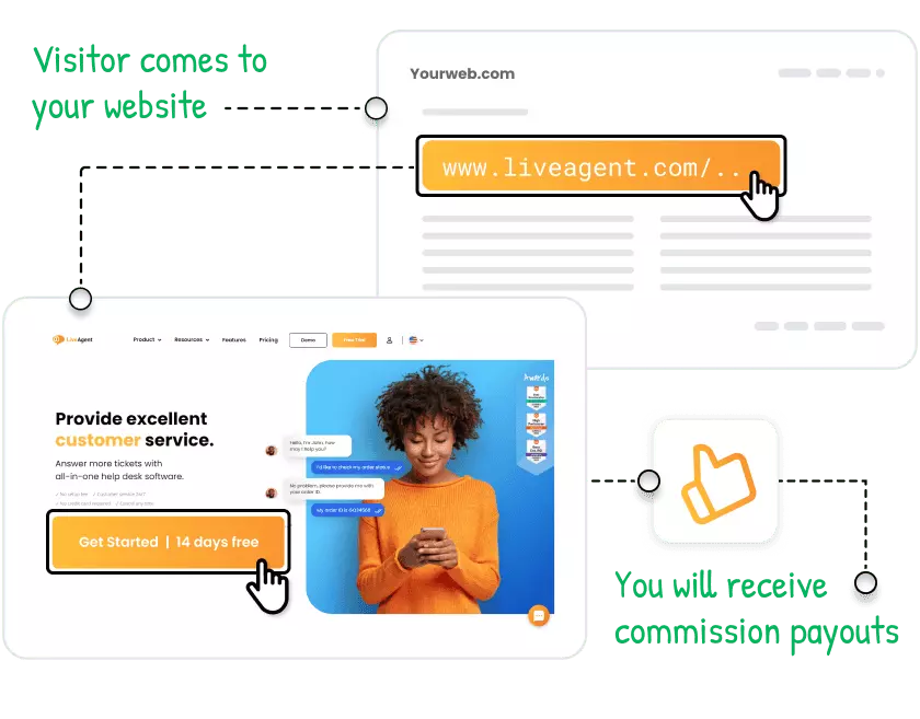 hvordan LiveAgent affiliate program fungerer