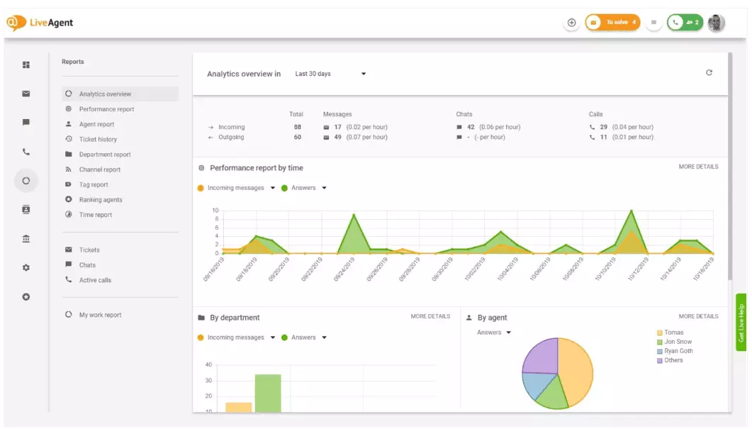Analytics overview in LiveAgent