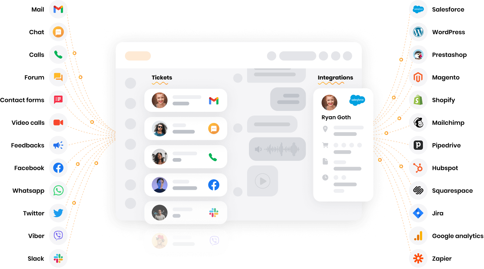 LiveAgent - multikanal helpdesk-programvare
