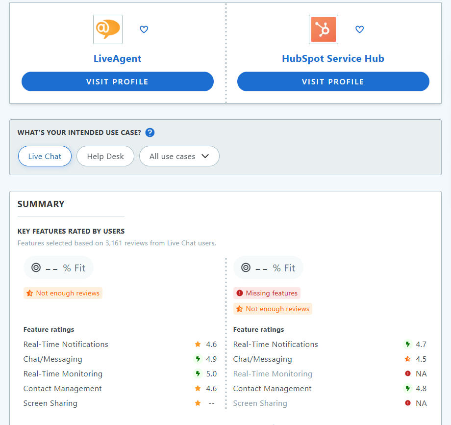 HubSpot Service Hub vs LiveAgent Capterra-sammenligning