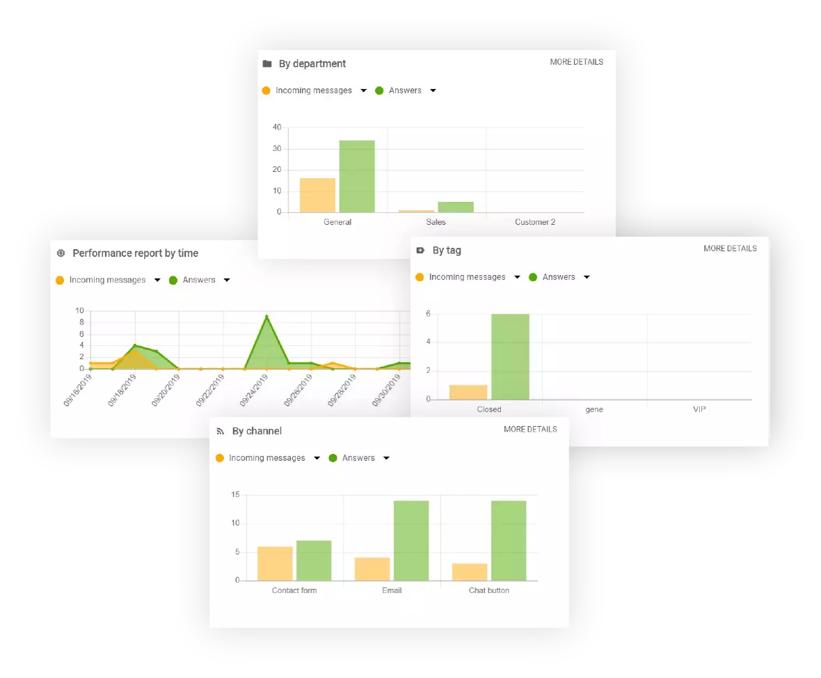 Avdelingsrapporter i LiveAgent
