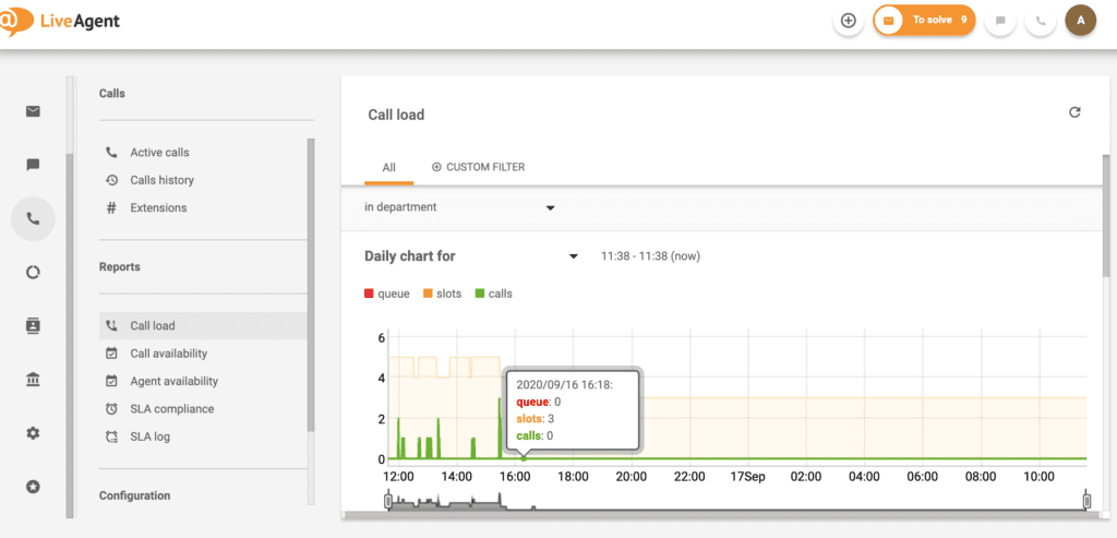 LiveAgent – Call load