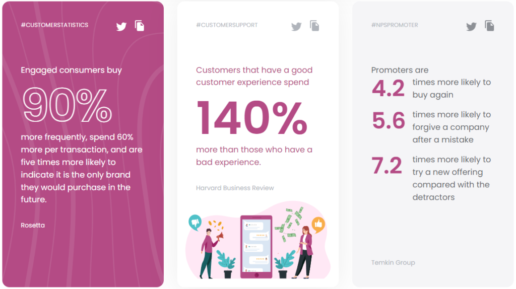 Statistikk for call center kundeservice