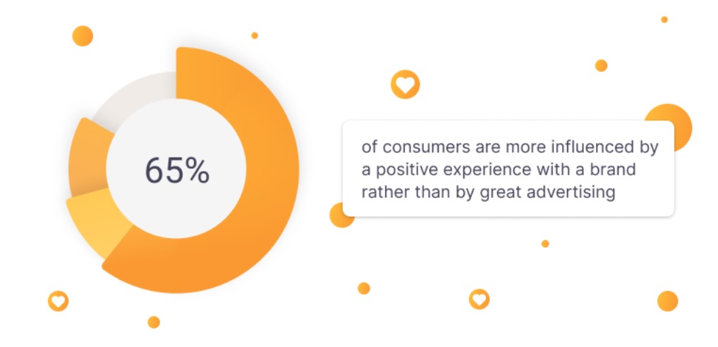 Positiv merkeopplevelse