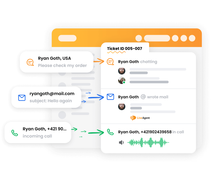 LiveAgent sitt billettSystem