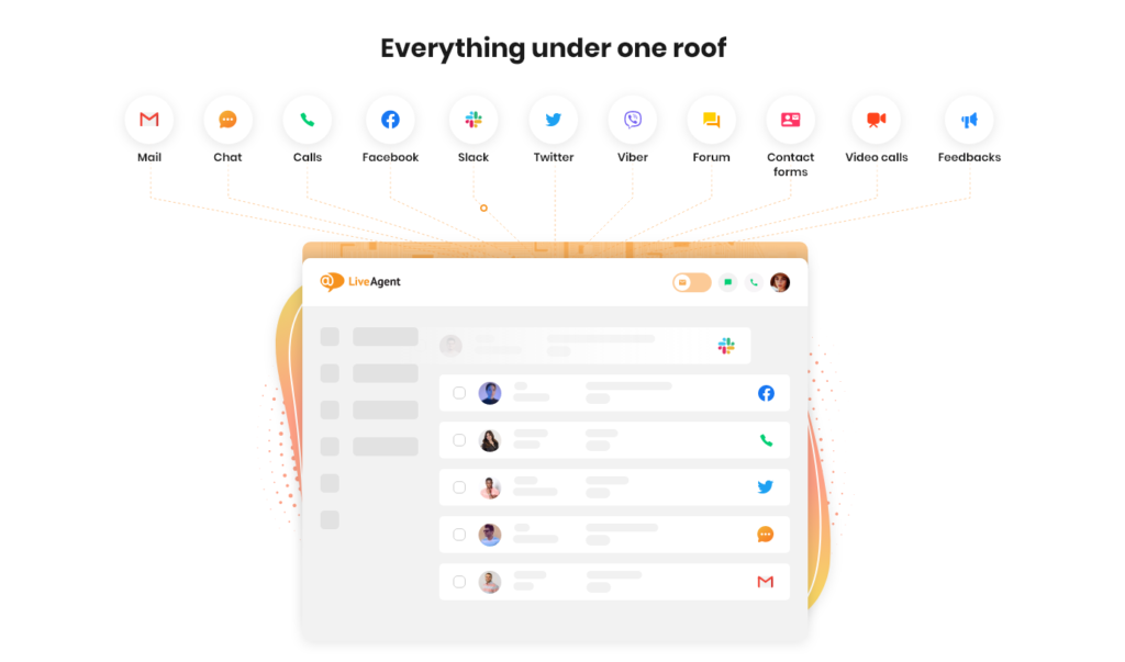 LiveAgent - Alt under ett tak