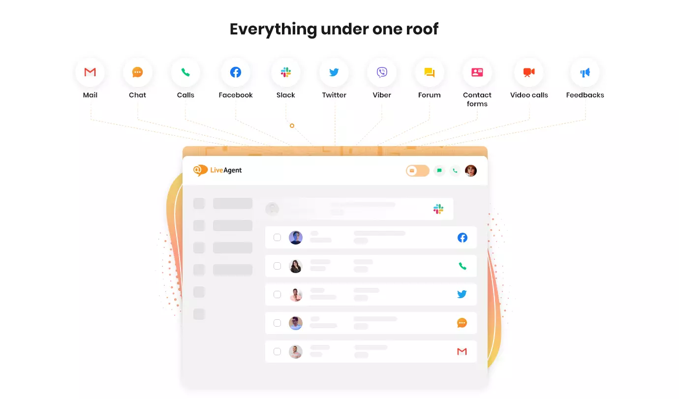 LiveAgent - Alt under ett tak