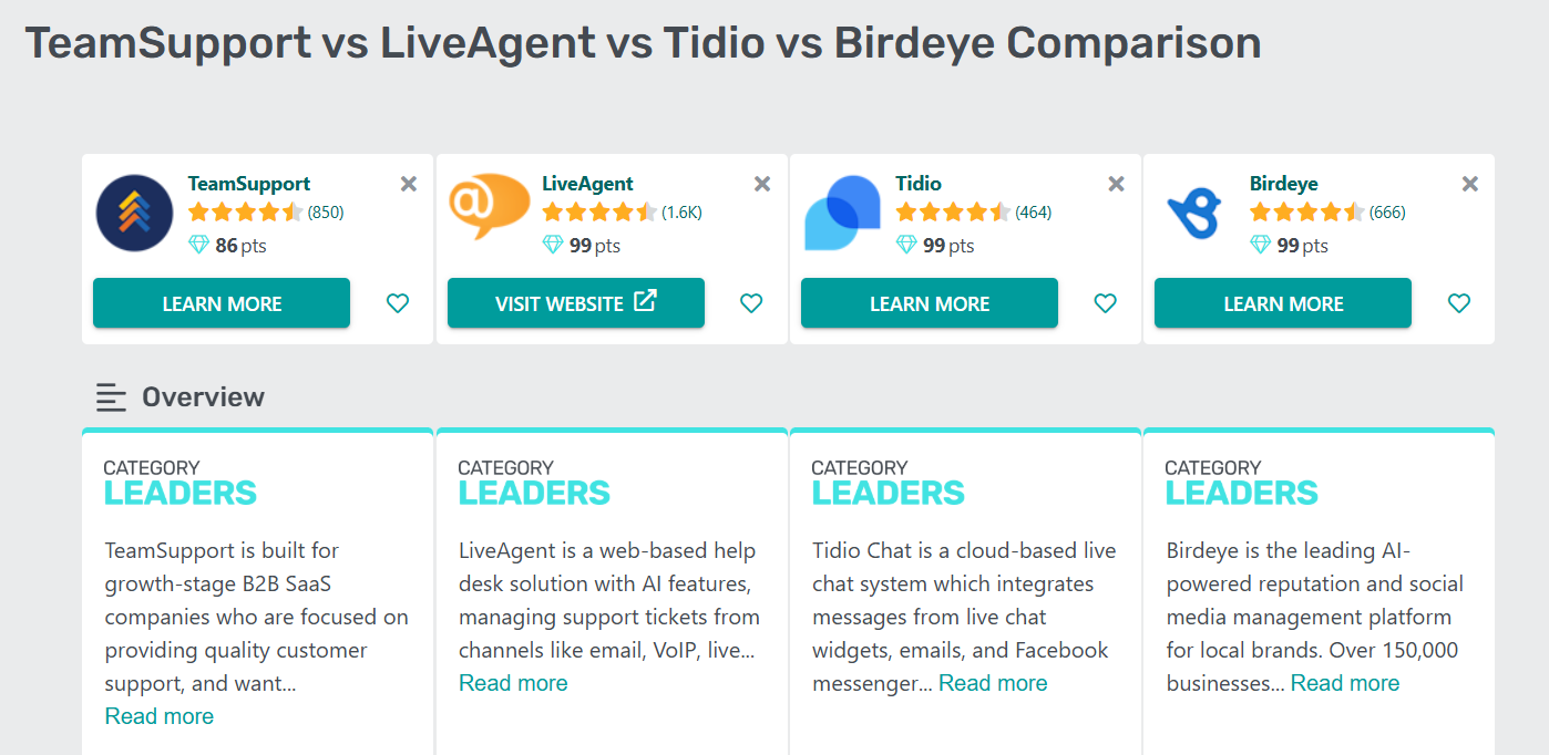 GetApp Category leaders innen kundesupport i 2025 sammenligningstabell