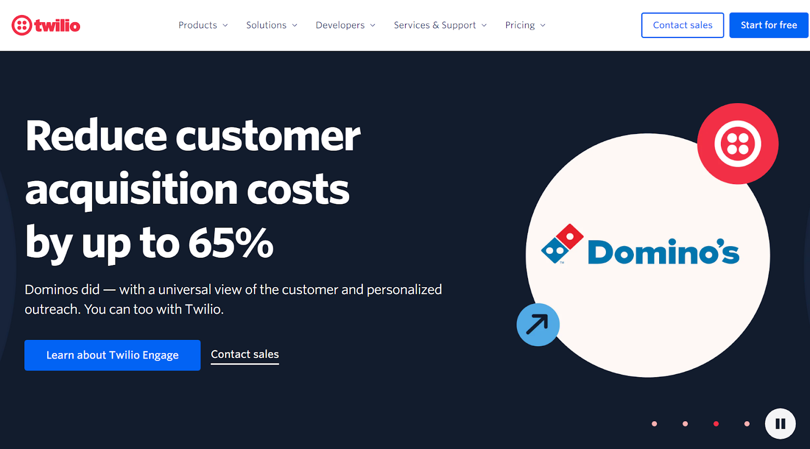 Twilio call center-programvare hjemmeside