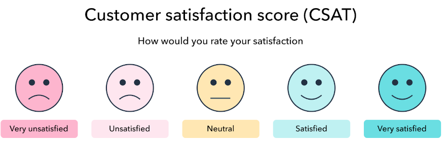 Infografisk som forklarer SCAT-poengvurderingen.
