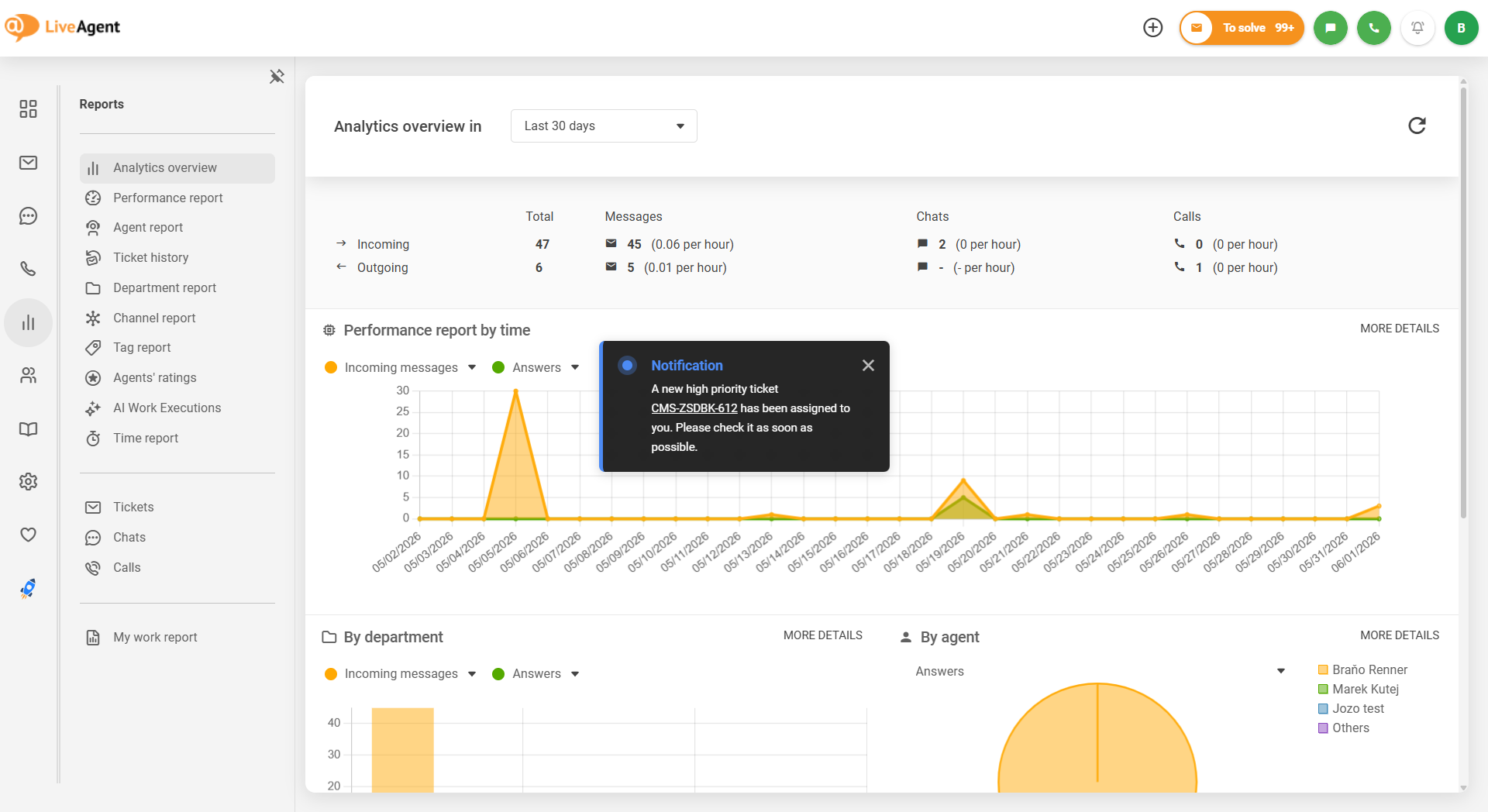 LiveAgent enhetlig panelvarslingsdesign