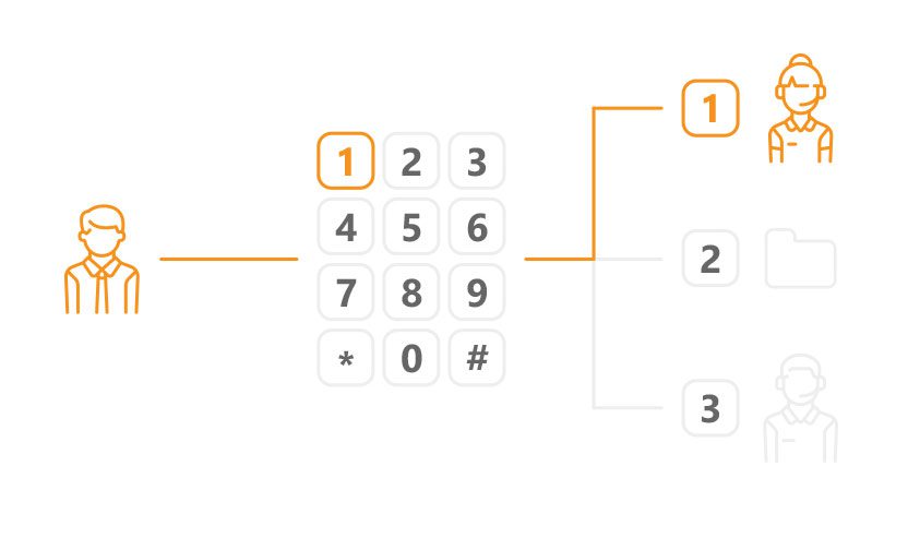 IVR samtalecenter forhåndsvisning