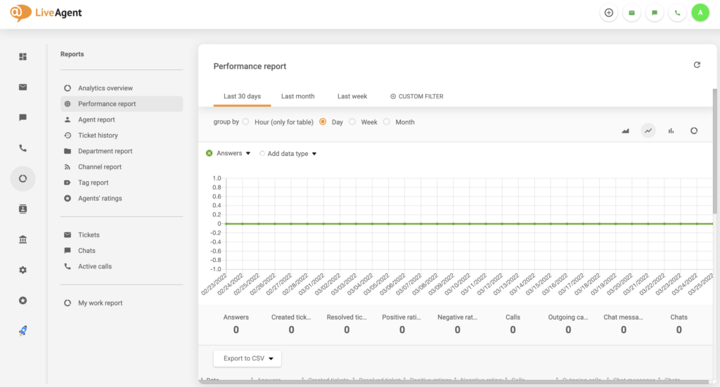 LiveAgent reports bug removed