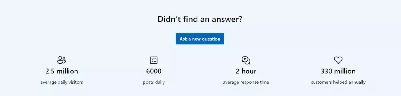 Microsofts brukersentrert forum