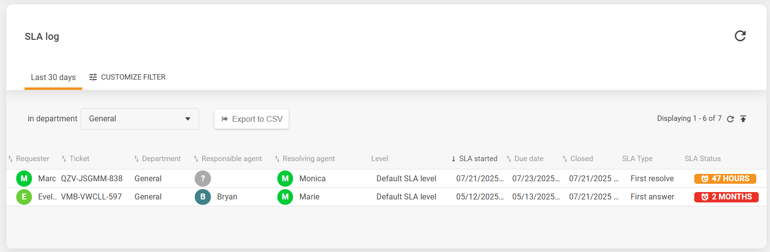 Oversikt over SLA-logg-grensesnitt