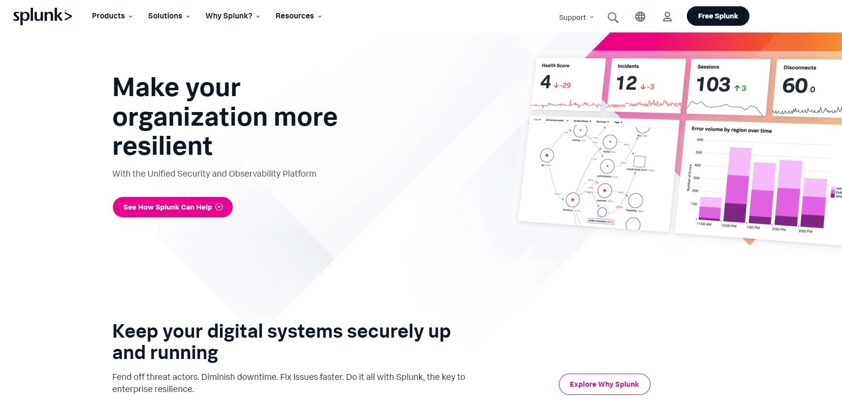 Splunks hjemmeside - dataanalyseplattform for innsamling, analyse og visualisering av sanntidsdata