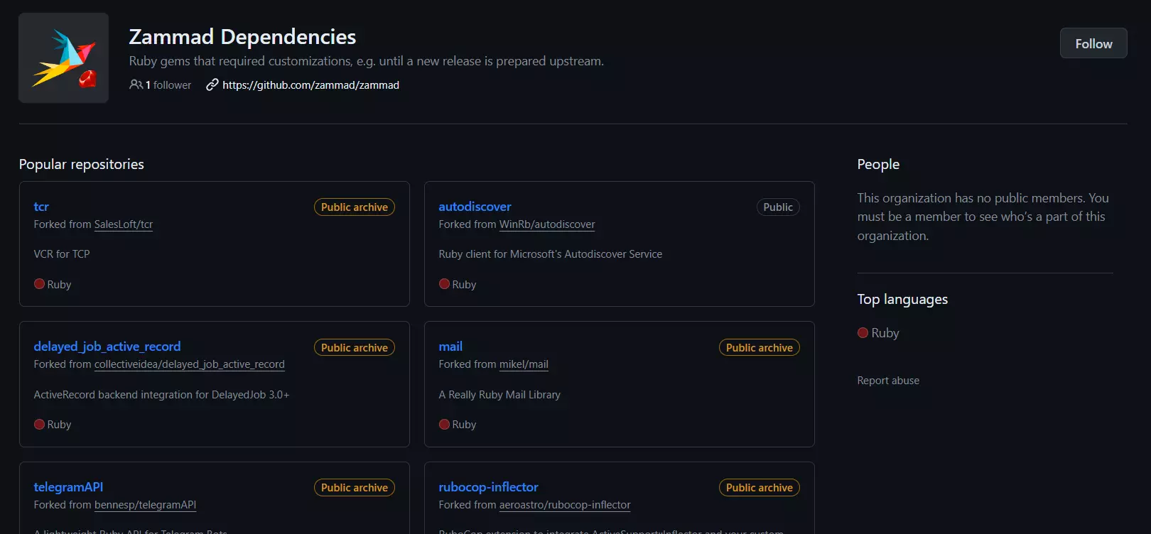 Et eksempel på Zammad-avhengigheter - populære repositorier som forbedrer programvarens funksjonalitet