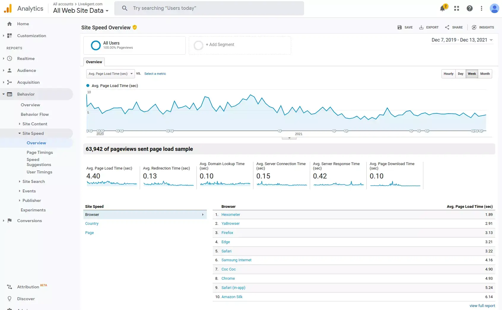 Hold sidens hastighet så lav som mulig