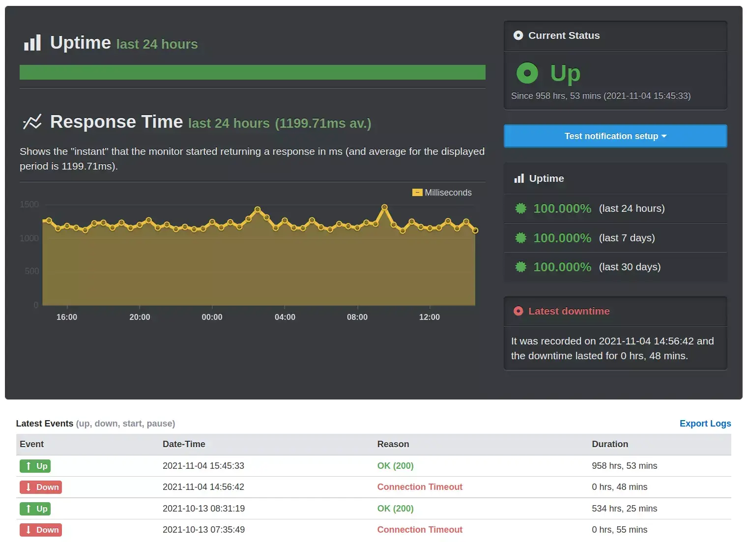 Få sanntidsvarsler om nedetid på nettstedet ditt