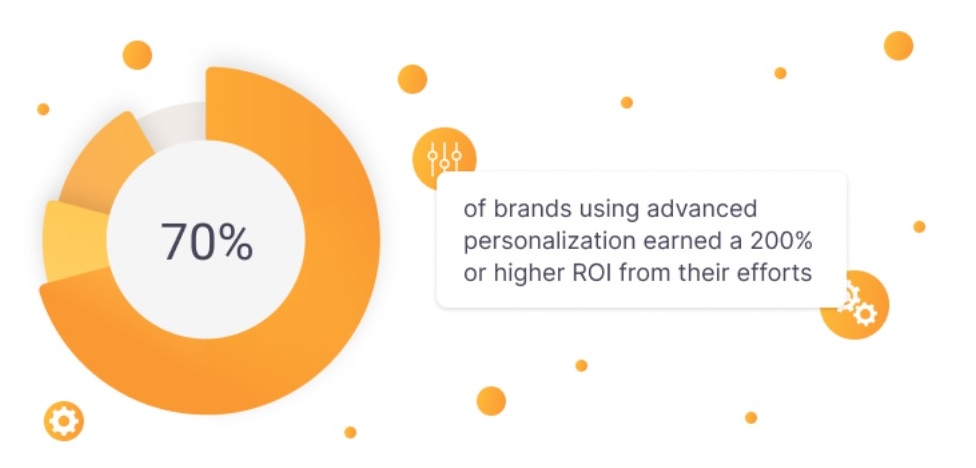 avansert personalisering