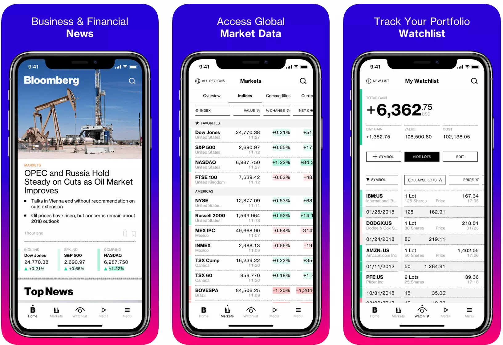 Bloomberg-app