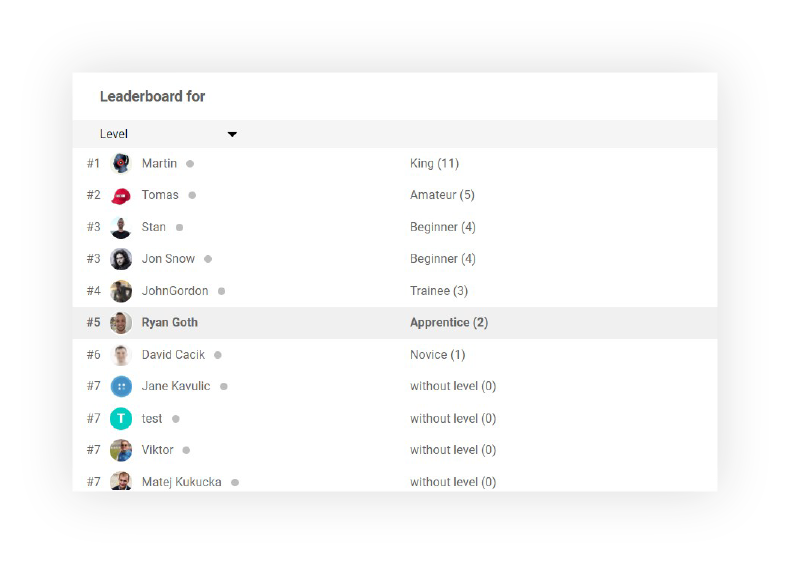 call center-ledelse bruker gamifikasjon-ledertavler - LiveAgent