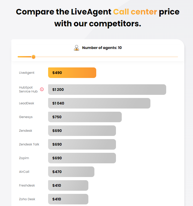 LiveAgent call center priskalkulatoren