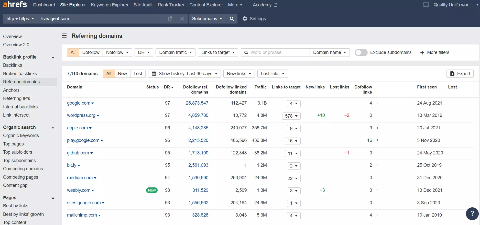 Refererende domener i Ahrefs - eksempel