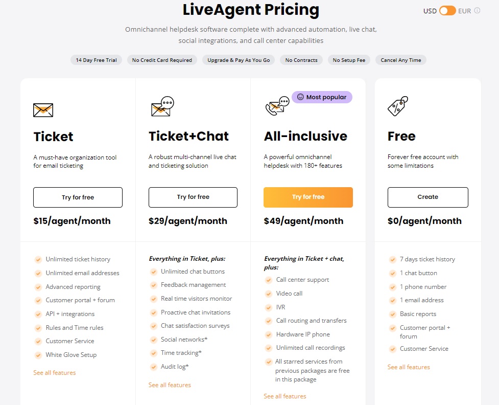 LiveAgent-prising