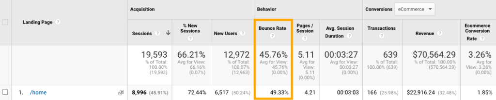 Google Analytics - Avgangsrate