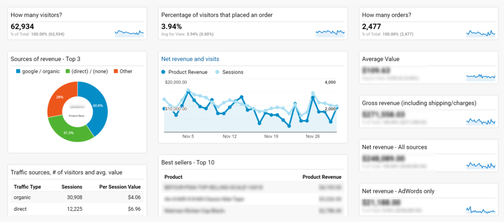 Google Analytics eksempel