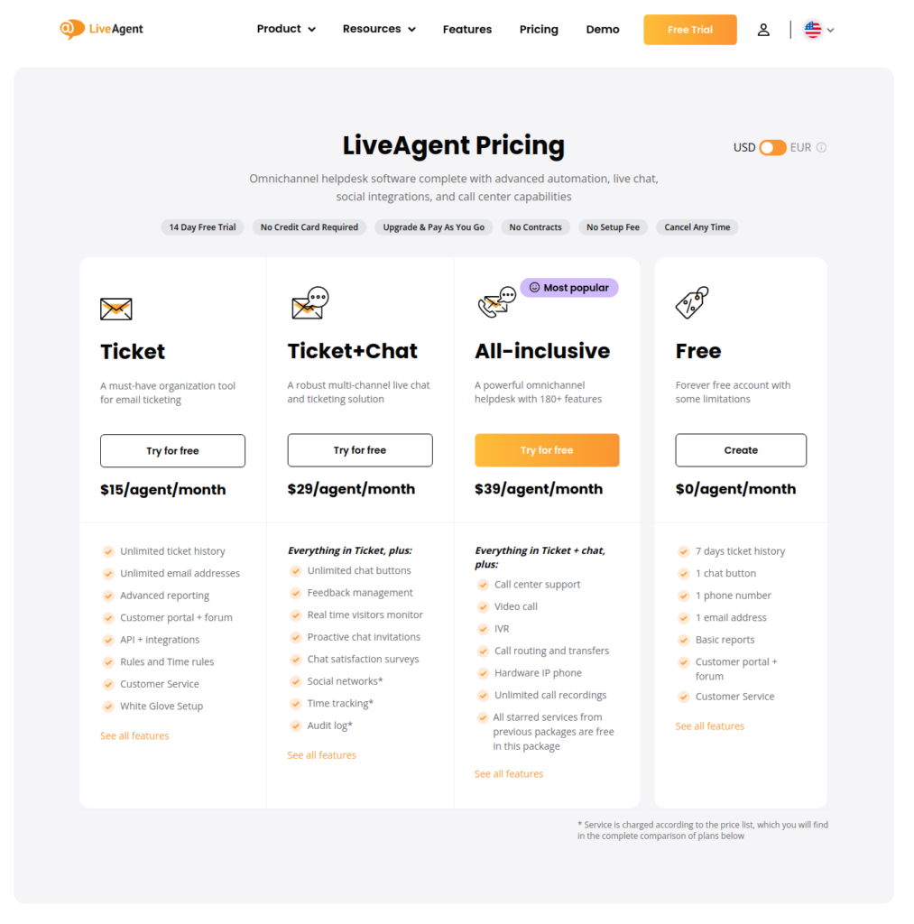 LiveAgent sin prising