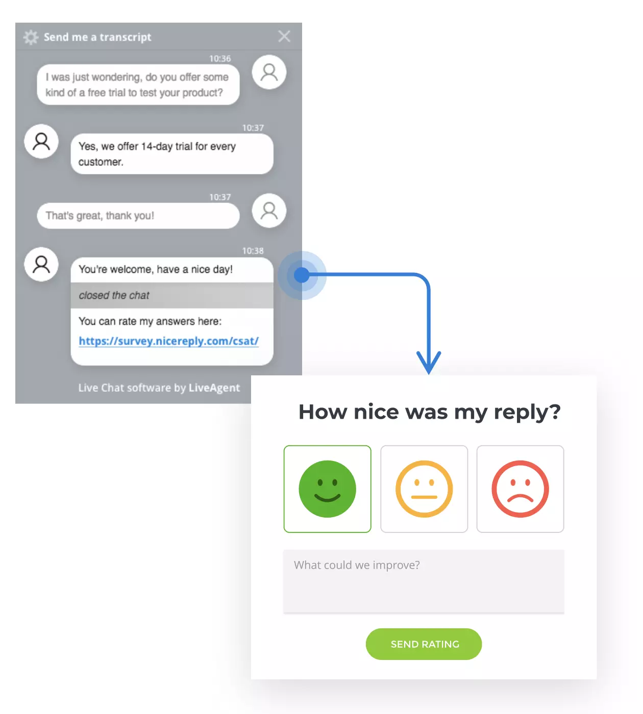 Undersøkelse i chatvindu