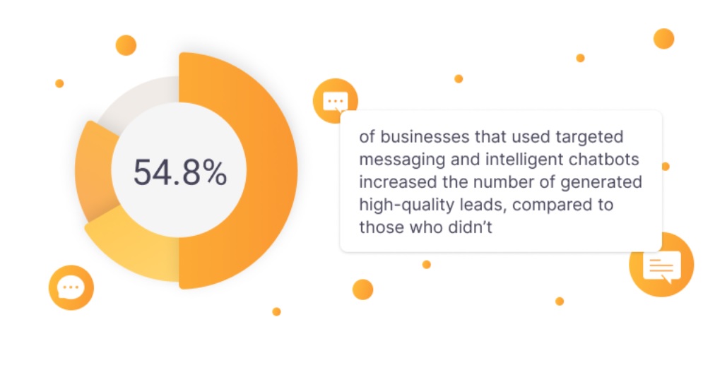 Målrettede meldinger og chatbots