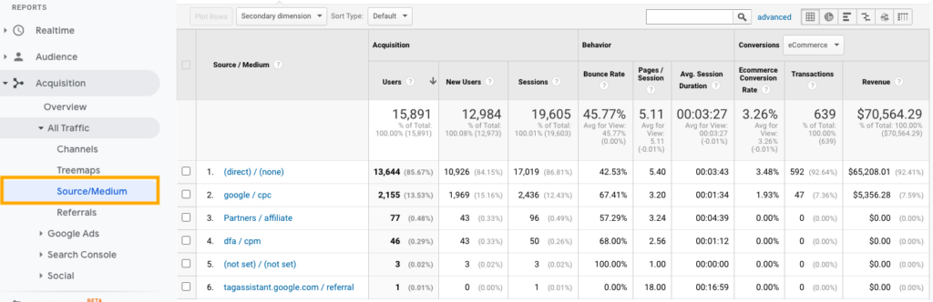 Google Analytics - Trafikkkilde