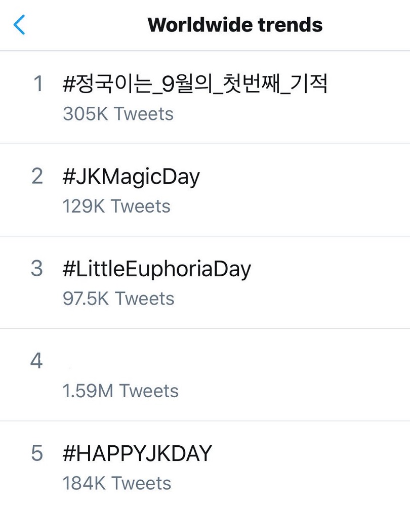 Eksempel på verdensomspennende trender på Twitter