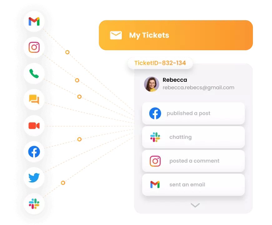 LiveAgent - omnikanalsbillettiseringssystem