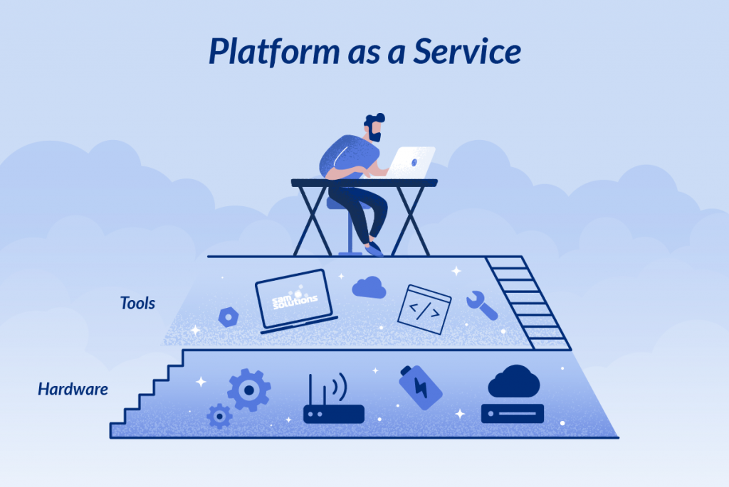 Platform as a Service architecture illustration