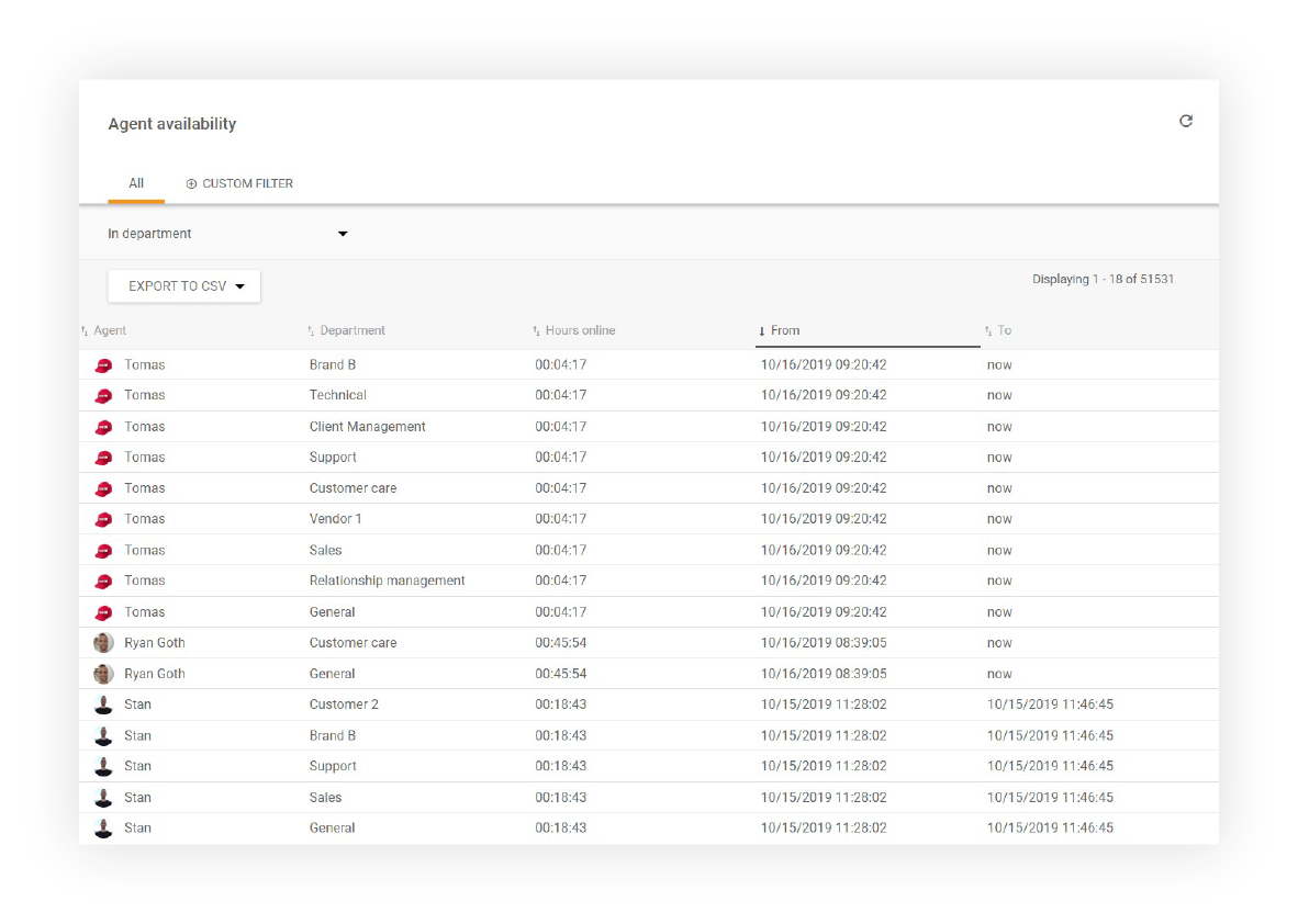 Agent availability reporting in LiveAgent