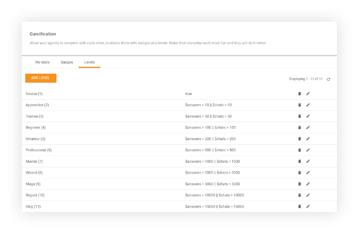 Gamifiseringsnivåer - LiveAgent