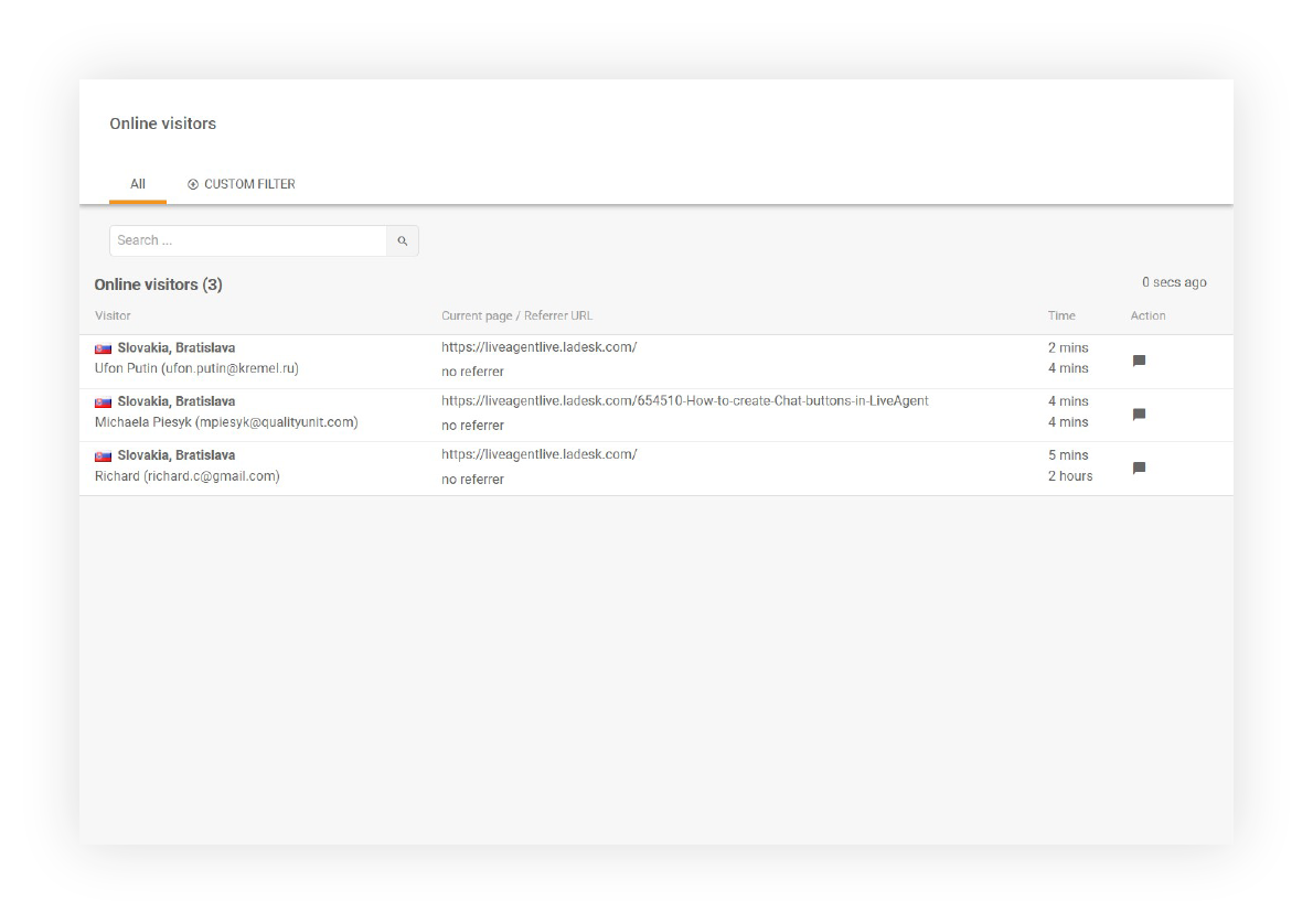 Online besøkende eksempel