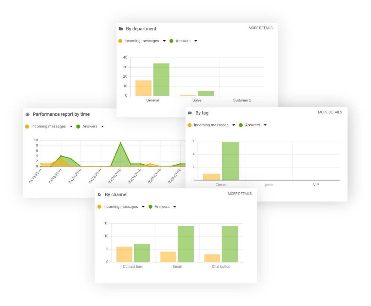Rapportfunksjon i LiveAgent
