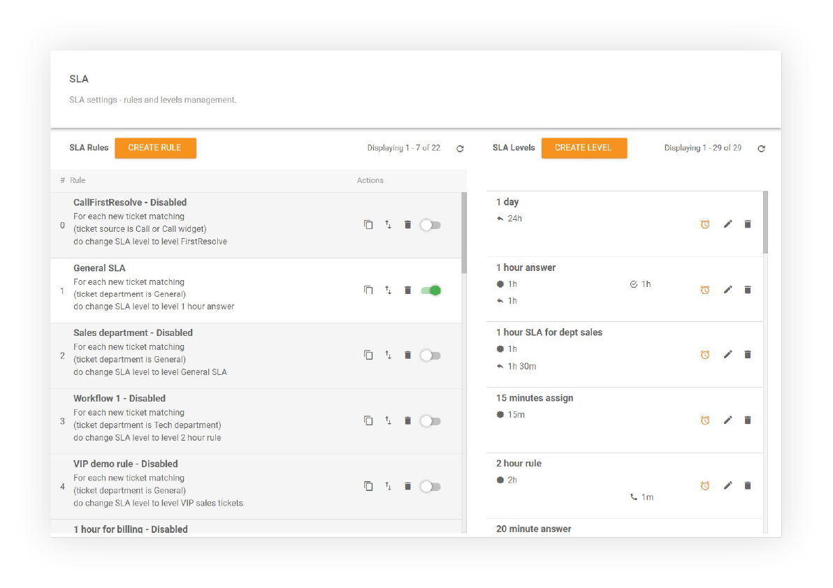 Oversikt over servicenivåavtale SLA