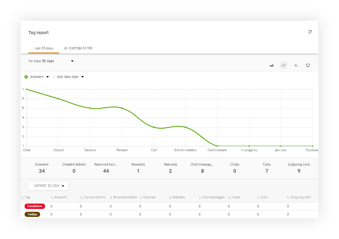 Merkerapport i LiveAgent