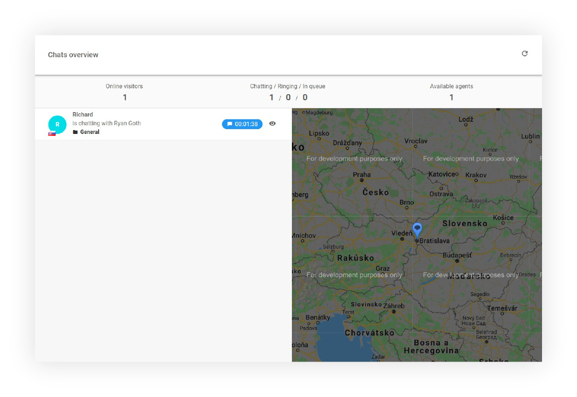 Chats Overview-funksjoner