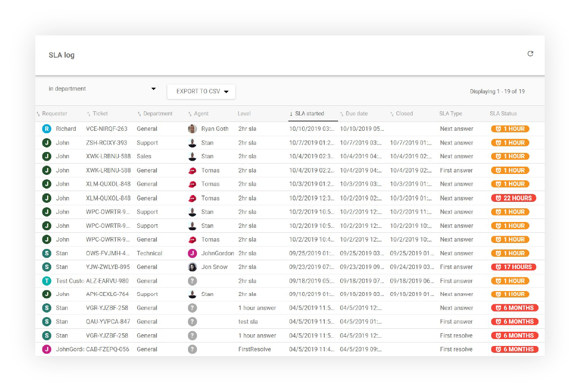 SLA-loggrapport i LiveAgent