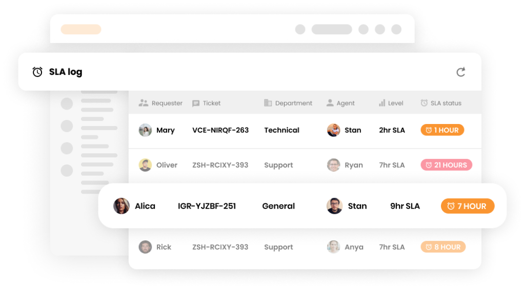 SLA-logg i kundesupport-programvare - LiveAgent
