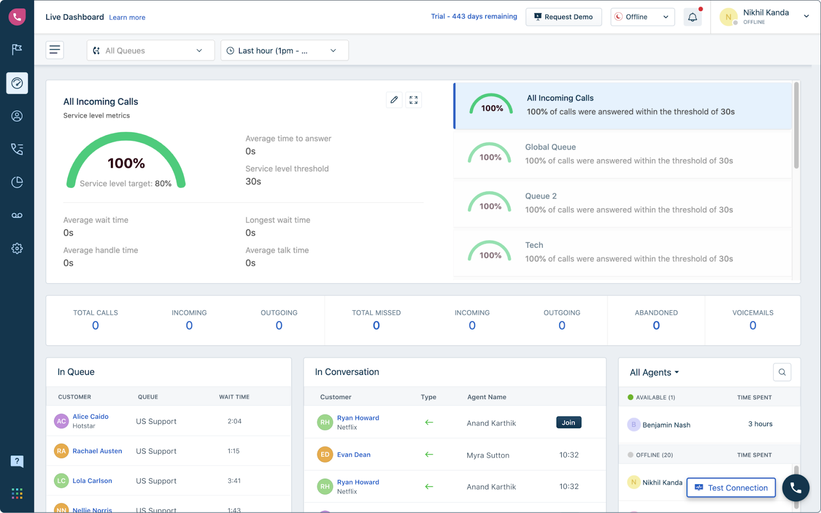 Freshcaller callsenter-dashbord